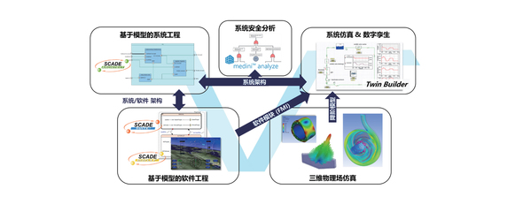 【Ansys SBU】系統、軟件、光學、虛擬現實解決方案