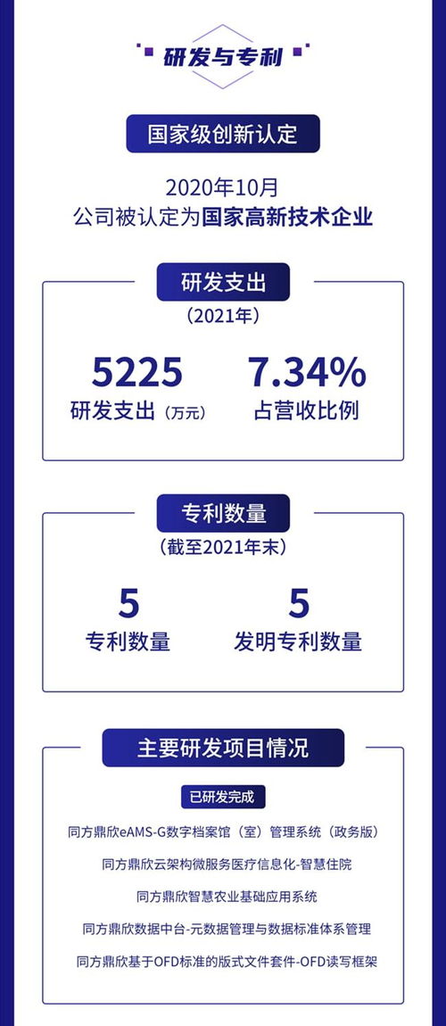 一圖讀懂鼎欣科技2021年財報 營收凈利均增超20 加大核心軟件產(chǎn)品研發(fā)力度
