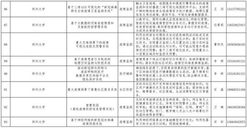 好消息 我公司自主開發(fā)的生物疫情防控管理信息系統(tǒng)入選河南省工信廳疫情防控相關軟件產品和解決方案名錄