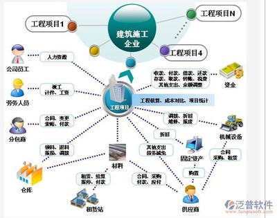 項目管理軟件開發(fā)公司 打造高效協(xié)作與精準管控的數(shù)字引擎